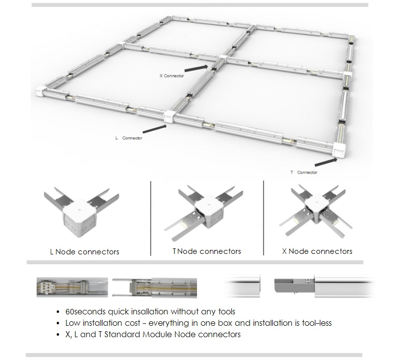 LED Linear Trunking Light